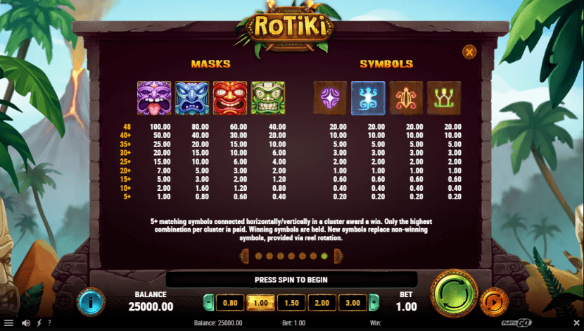Rotiki slot: screen of symbols table